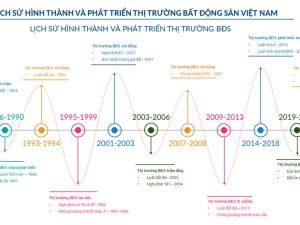 Hệ thống Luật, Nghị định, Thông tư liên quan đến Luật Xây dựng (Free - Update Liên Tục)